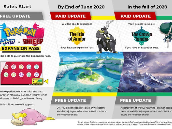 'Pokemon Sword and Shield' are getting a huge expansion with more than 200 new and returning Pokemon