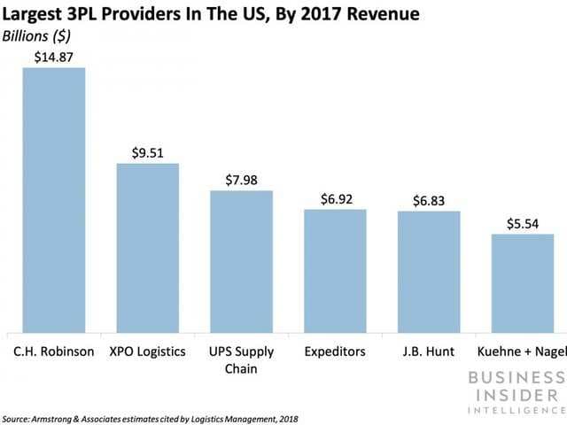 Business Insider Latest Story Image