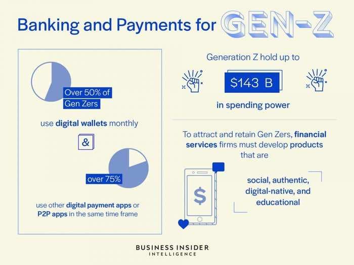 BANKING AND PAYMENTS FOR GEN Z: These digital natives are the next big opportunity - here are the winning strategies