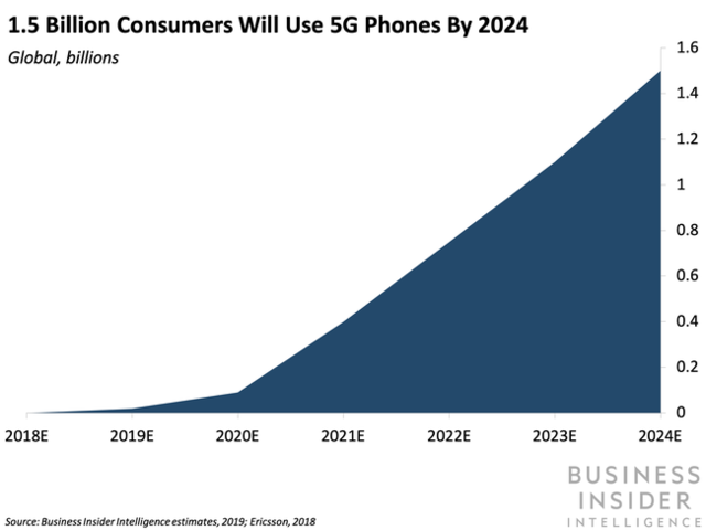 Business Insider Latest Story Image