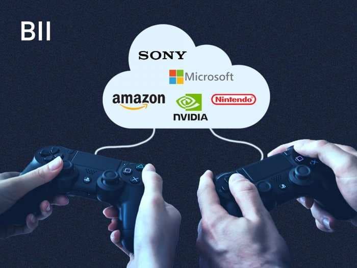 THE RISE OF CLOUD GAMING: Cloud-based streaming is the next frontier in the video gaming ecosystem - here's why cloud service providers and telecoms are vying to tap the multibillion-dollar opportunity