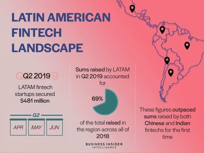 LATIN AMERICA FINTECH LANDSCAPE: An inside look at 5 of the most innovative regions propelling the LATAM fintech market to surpass $150 billion