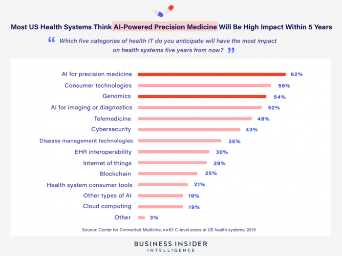 AI IN MEDICAL DIAGNOSIS: How top US health systems are reacting to the disruptive force of AI by revolutionizing diagnostic imaging, clinical decision support, and personalized medicine