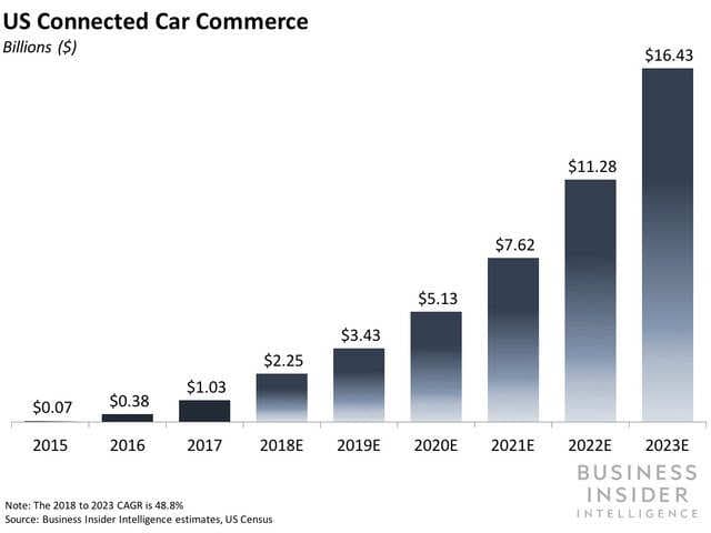 Business Insider Latest Story Image