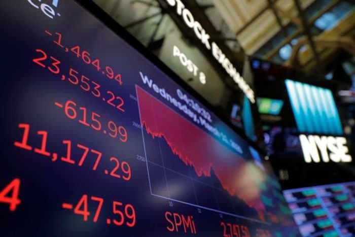 US stock exchange Dow plunges by 2,300 points in worst session since 1987