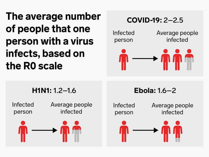 Scientists are racing to calculate a crucial measure of the coronavirus' spread. It suggests the virus may be far more contagious than the flu.