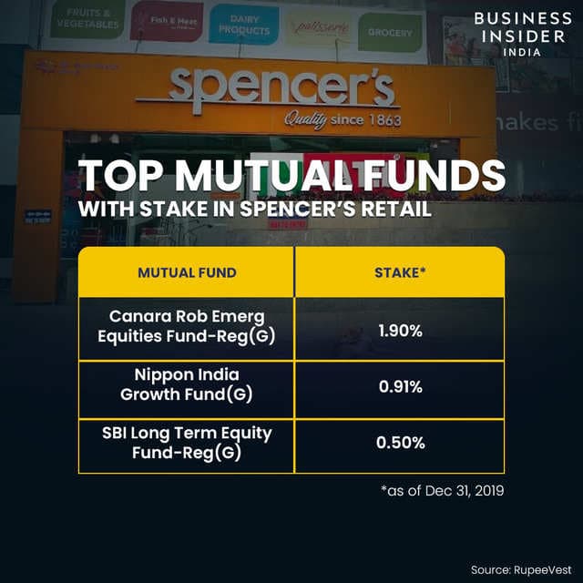 Business Insider Latest Story Image