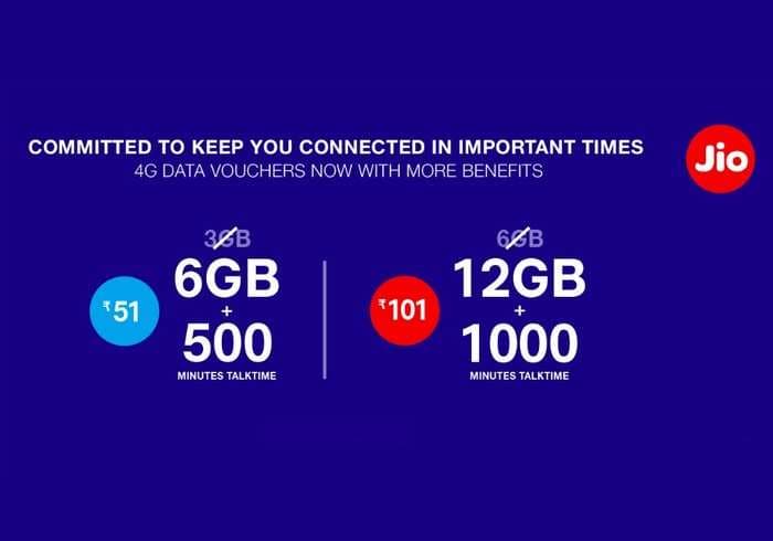 Reliance Jio revises 4G data vouchers to offer double data and off-net minutes
