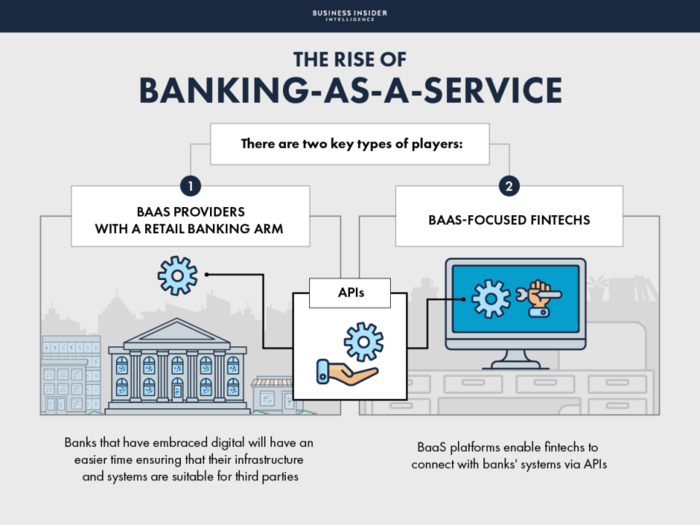 THE RISE OF BANKING-AS-A-SERVICE: The most innovative banks are taking advantage of disruption by inventing a new revenue stream - here's how incumbents can follow suit