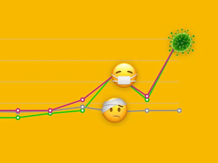 These are the emoji people are using in their coronavirus tweets