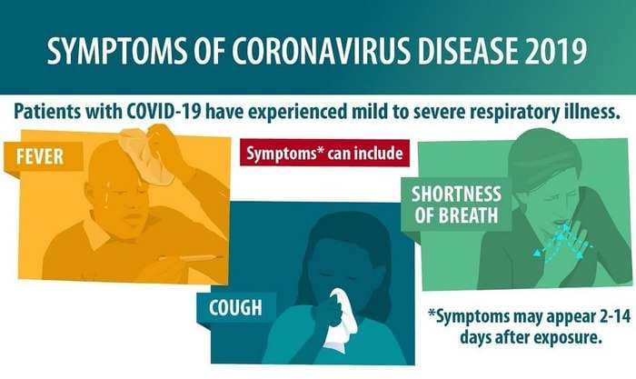 What are the Coronavirus symptoms and how to check for them at home