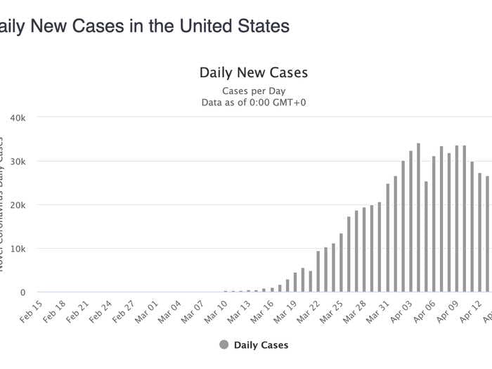 Here's a roundup of coronavirus stats on a country-by-country basis