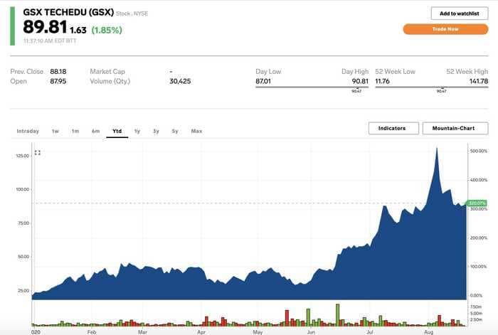 A famed short-seller explains why he's betting big against a Chinese tech stock that has seen a 'crazy stupid' 320% gain in 2020