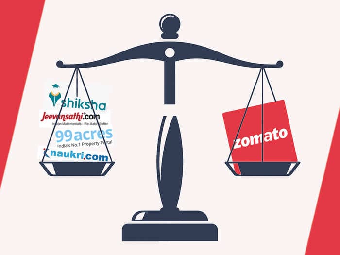 Zomato’s IPO could make the company as valuable as one of its biggest investors – Info Edge