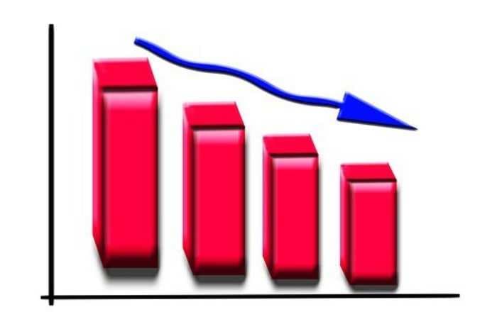 Housing sales in India's top cities declined by 47% to 1.38 lakh units, says a report