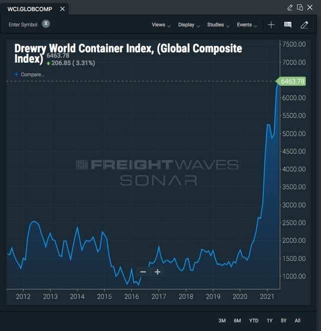 Business Insider Latest Story Image