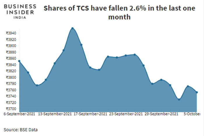 TCS earnings may excite the street thanks to the 14 new deals in last three months