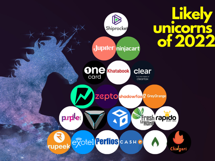 From Dunzo to Purplle to Khatabook — here are the 21 startups that may turn unicorns in 2022