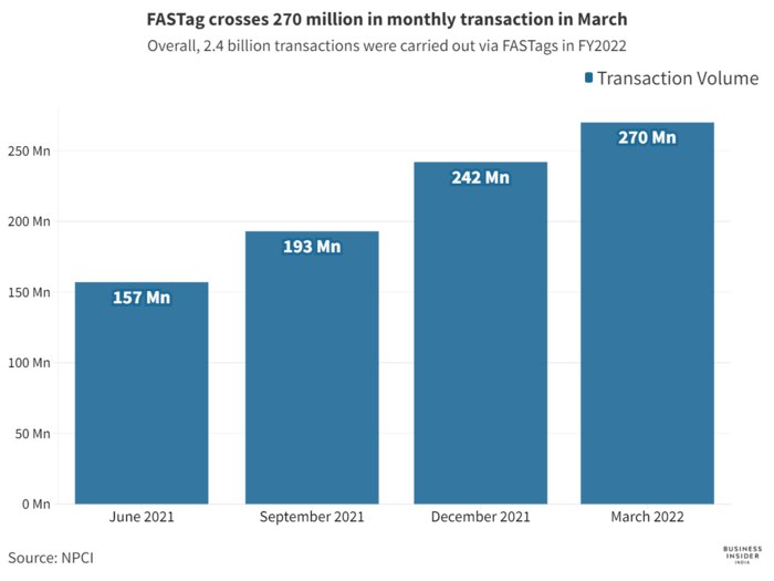 Four charts to show how India’s digital payments ecosystem has evolved in the last one year