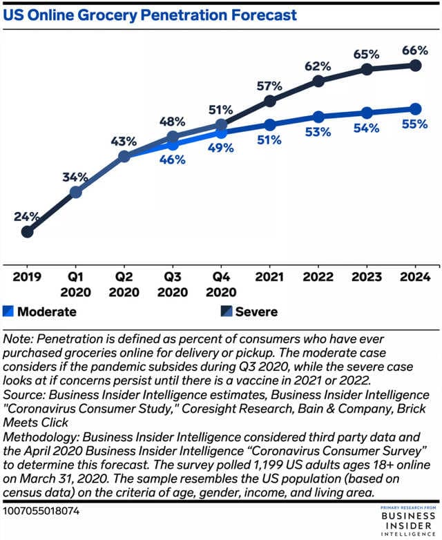 Business Insider Latest Story Image