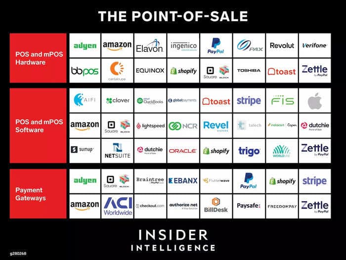 Powering the Point-of-Sale: How Providers Are Building Cost-Effective Omnichannel Solutions