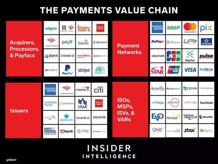 The Evolving Payments Purchasing Chain: How Digitization and Economic Pressures Are Changing the Ecosystem