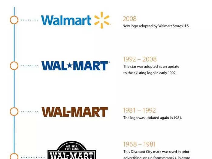 Walmart unveiled its 7th logo last week. See the retailer's logos through the years.