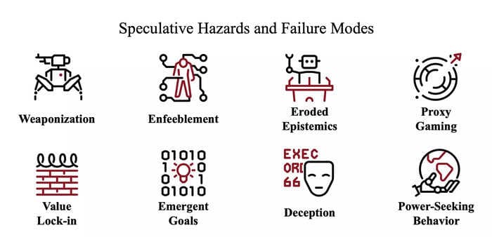 An AI safety expert outlined a range of speculative doomsday scenarios, from weaponization to power-seeking behavior