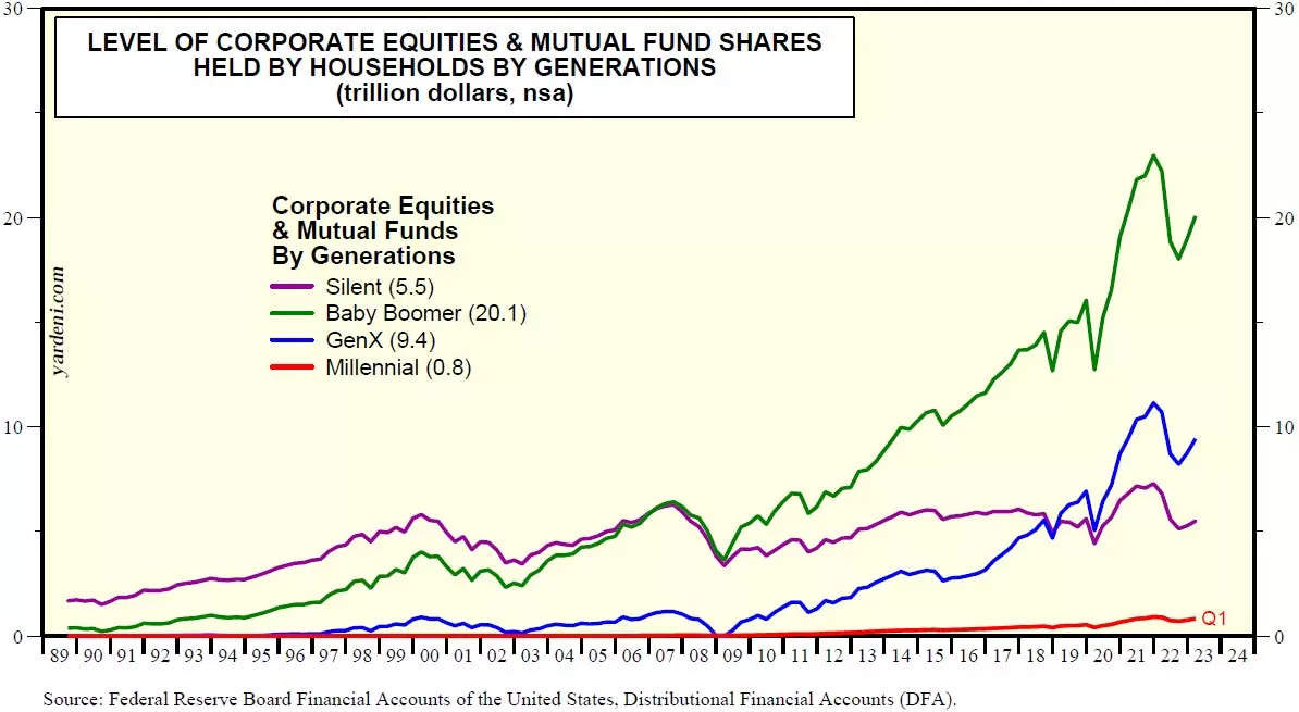 Hold shares