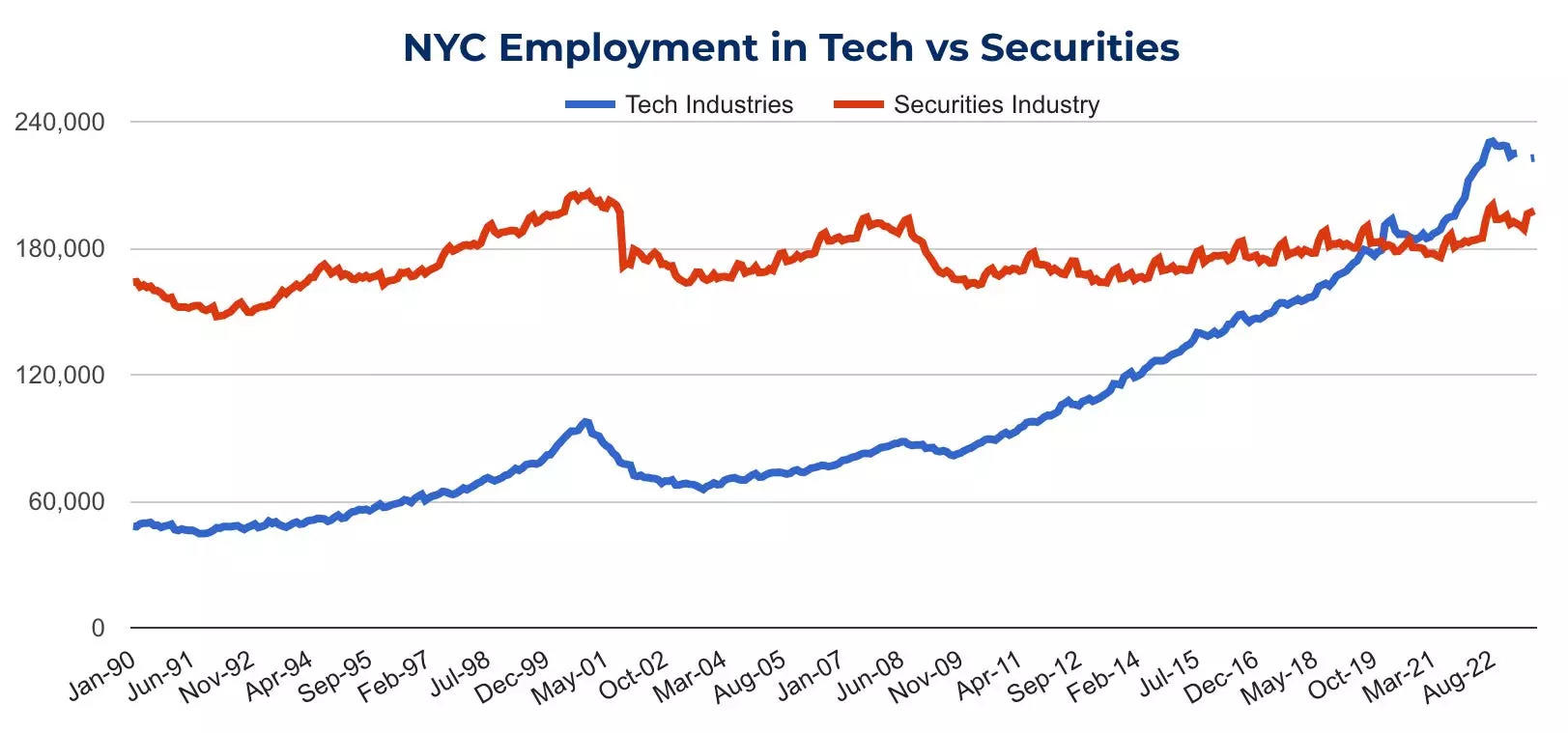 A New York City Finance CEO Explains Why His Company And All Of Its ...