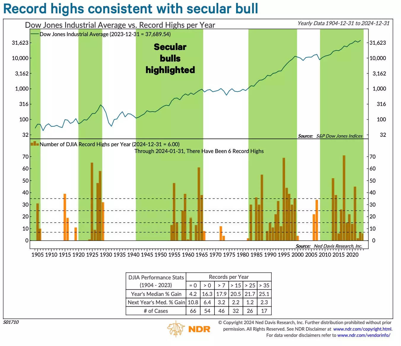 The stock market's bull case just got stronger