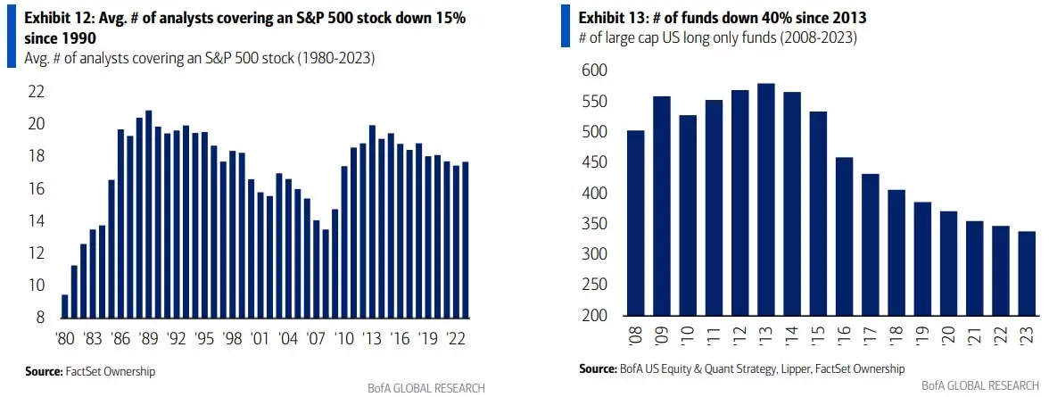 Want to beat the stock market in 2024? Here's how to do it, according to BofA.