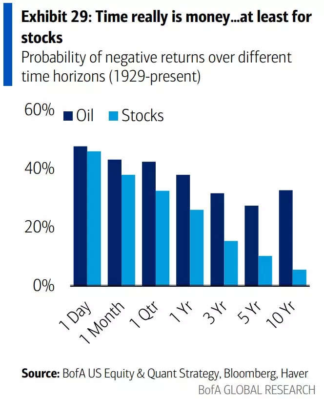 Want to beat the stock market in 2024? Here's how to do it, according to BofA.