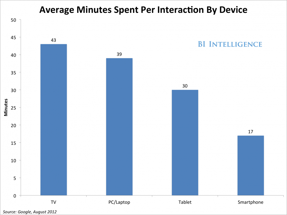 What Is Cross Screen Marketing