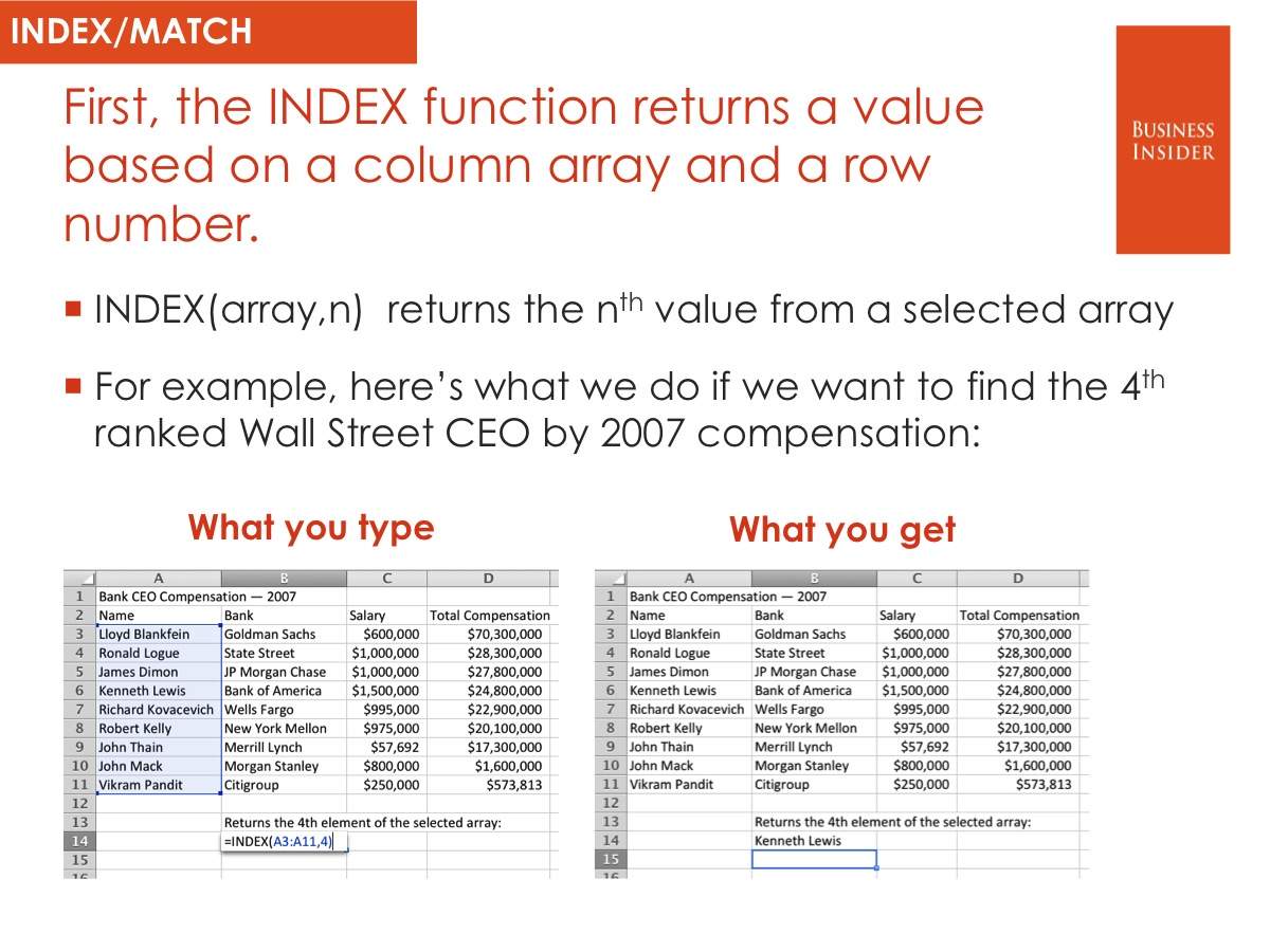 Продвинутый пользователь excel. Продвинутый пользователь эксель что должен знать. Продвинутый пользователь excel что должен уметь. Pivotal code.