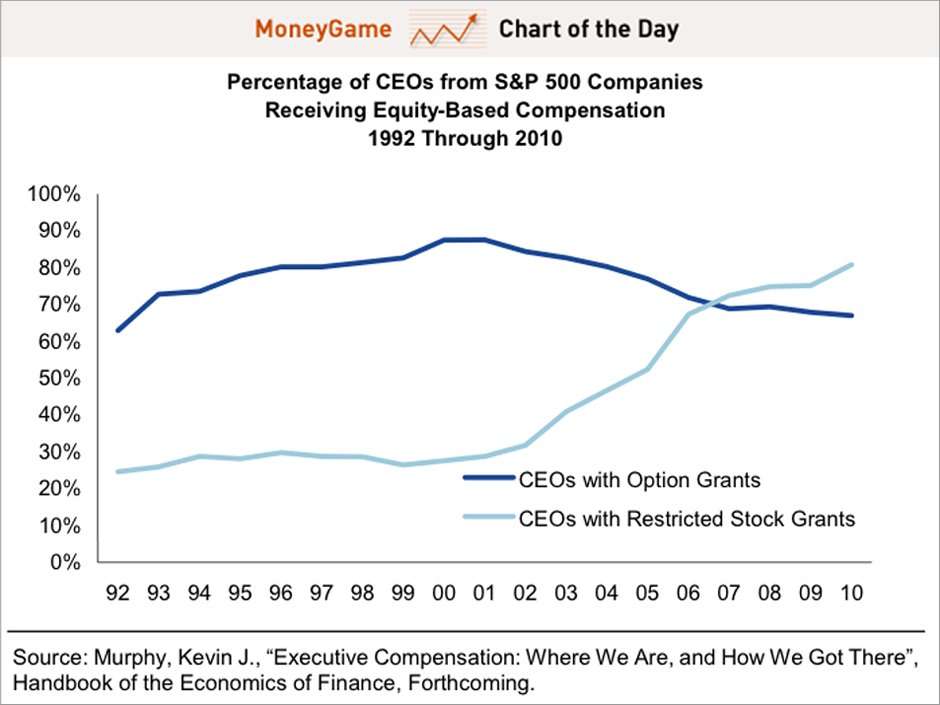 CHART OF THE DAY The Most Outrageous Reason Why A Company Would Raise