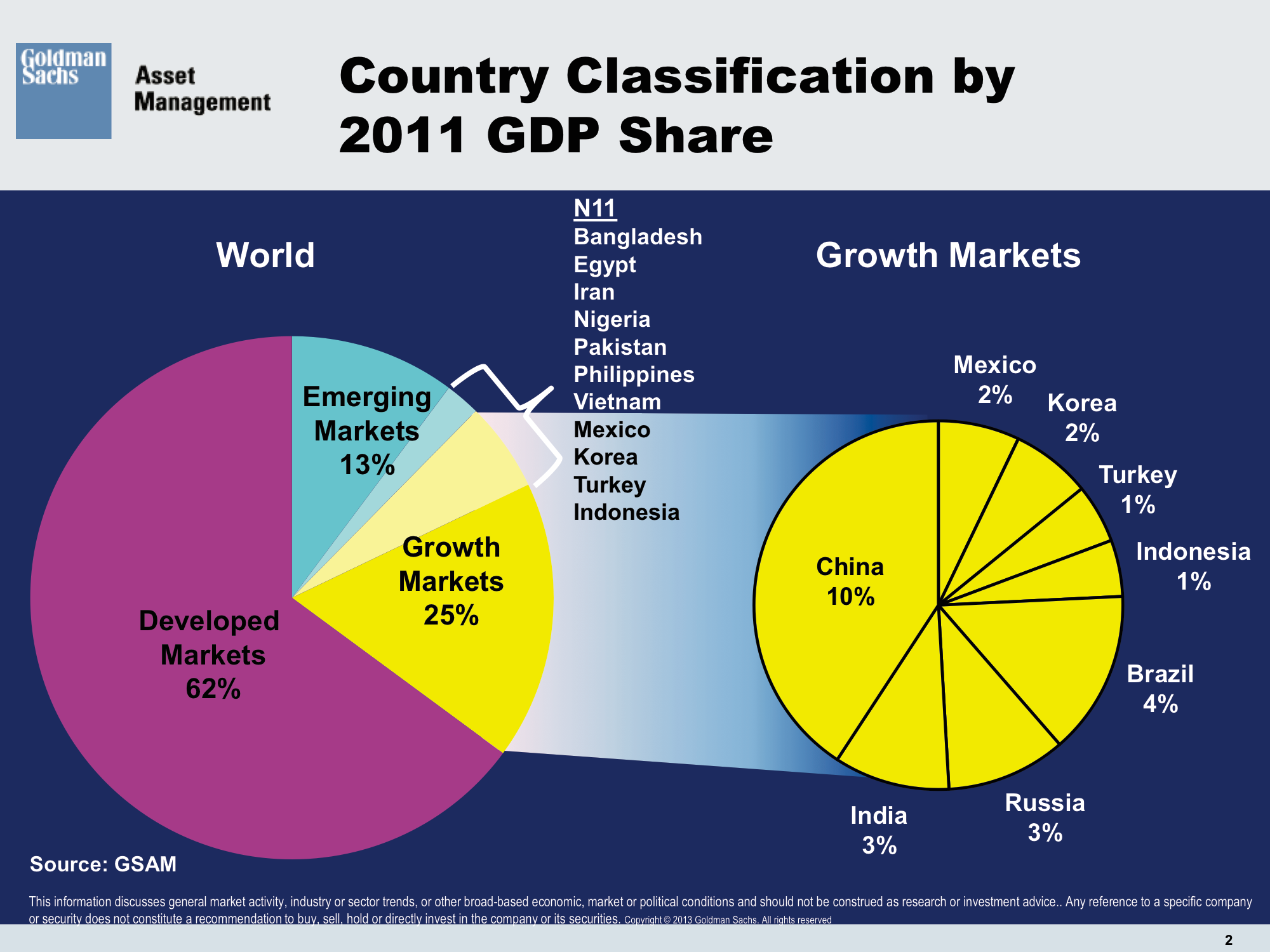 Goldman Sachs Asset Management Business Insider India