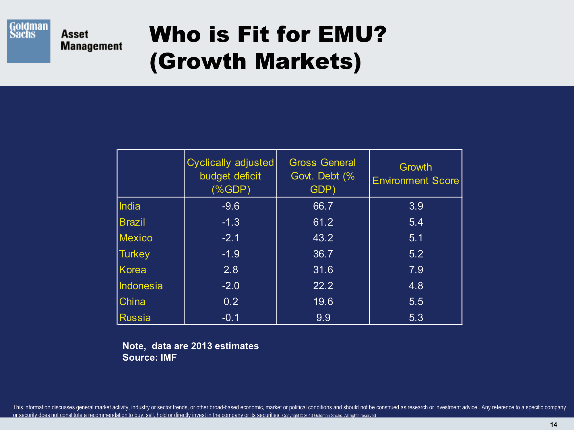 Goldman Sachs Asset Management Business Insider India