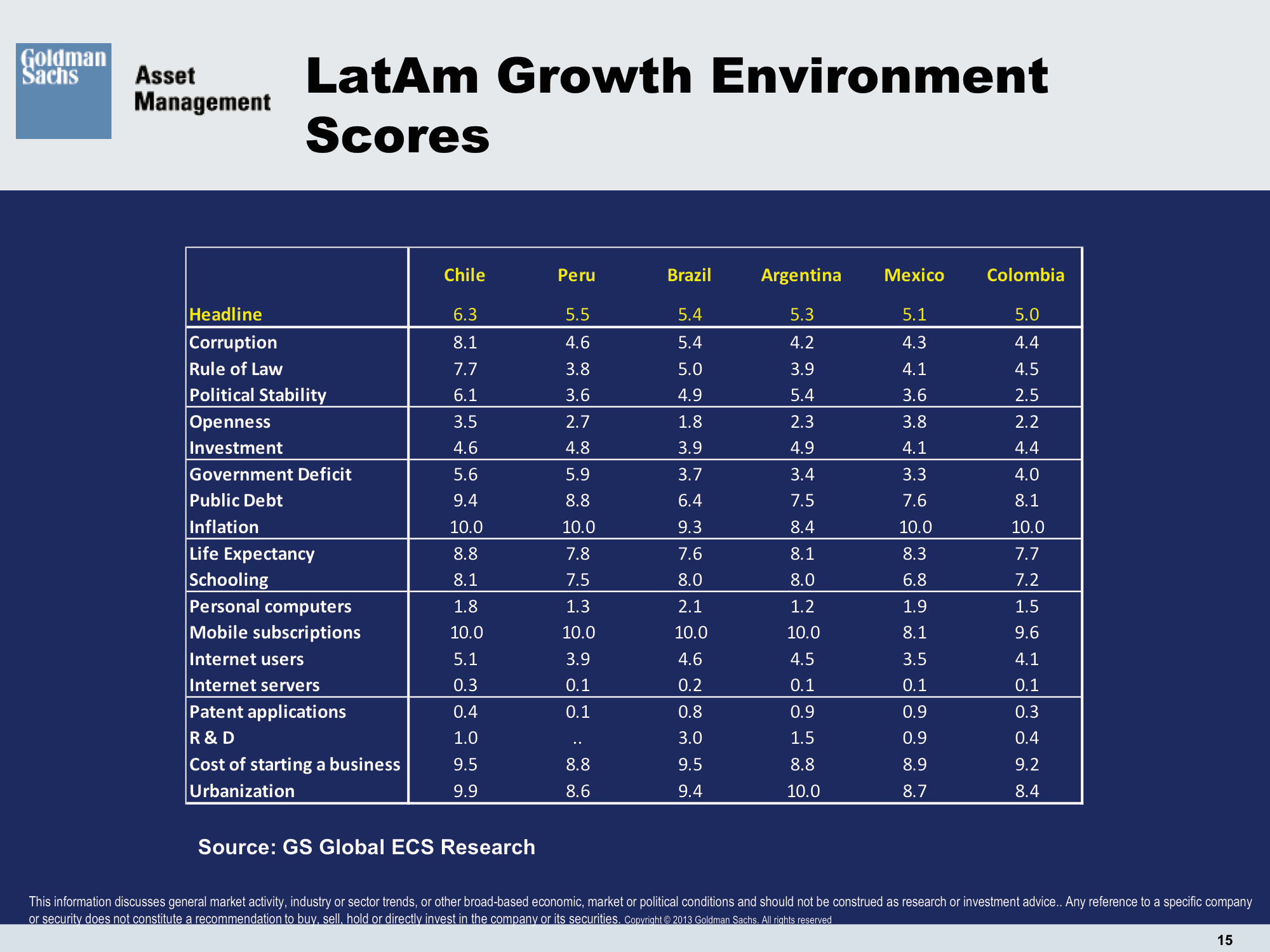 Goldman Sachs Asset Management Business Insider India