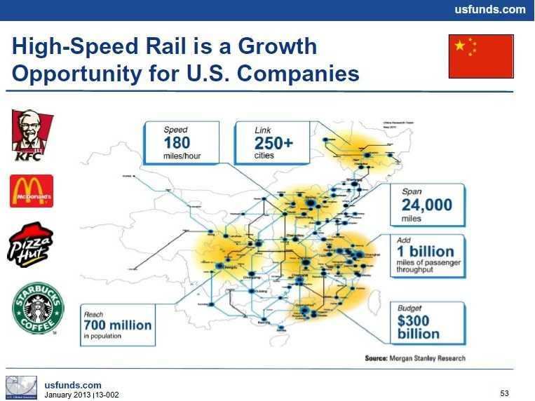 13 Charts That Are Crucial To Understanding China And The Emerging ...