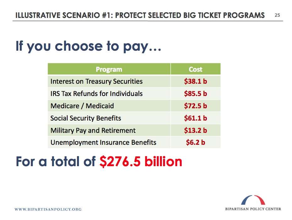 Terrifying Presentation Shows What Would Really Happen If We