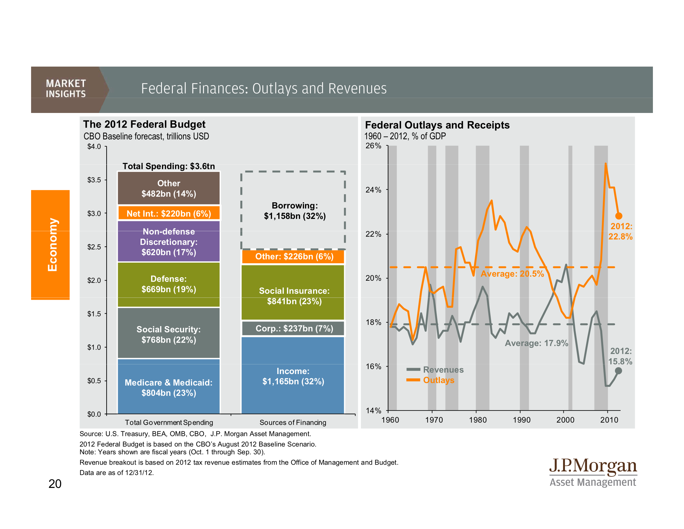 JP COMPLETE GUIDE TO THE MARKETS Business Insider India