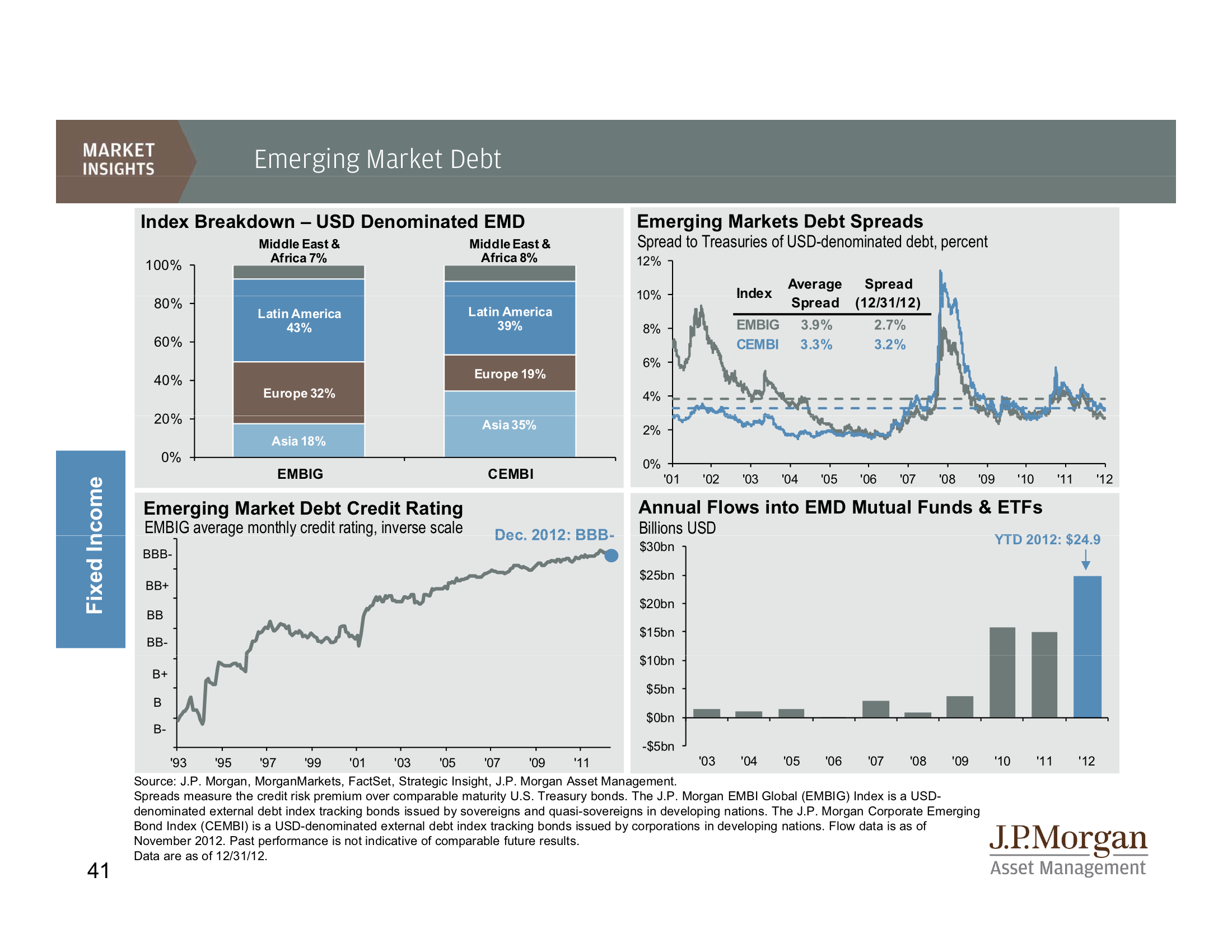 JP MORGAN'S COMPLETE GUIDE TO THE MARKETS | Business Insider India