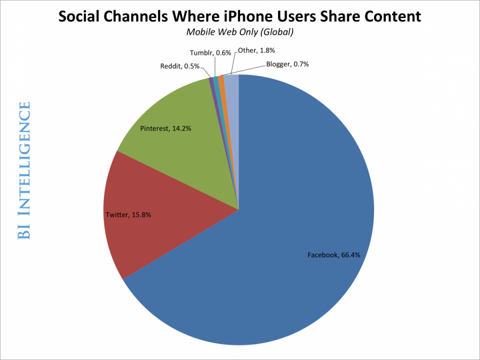 TV Meets Its Match - Half Of 18 To 24-Year-Olds Access Facebook During ...