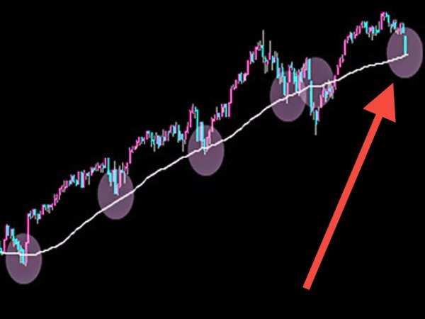 The Stock Market Chart Everyone Is Watching Right Now | Business ...