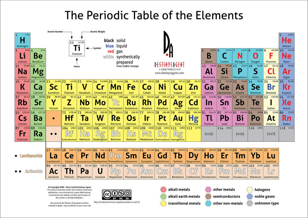 From 1863: When only 60 elements were known, a Russian chemist designed ...