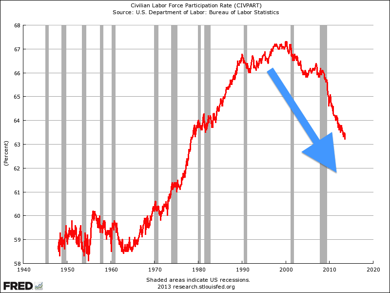 gender-disparities-in-labor-force-participation-rates-in-selected