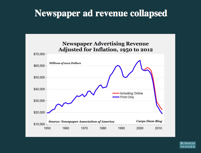 Sucks To Be A Newspaper 