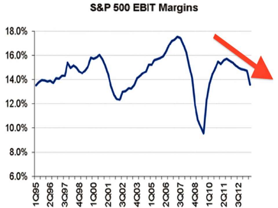 2 Profit Margin Charts You Must Understand Before You Enter The Debate ...