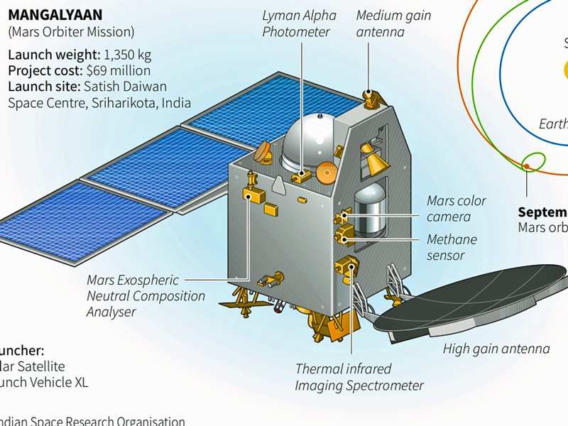 india-is-pioneering-the-low-cost-mission-to-mars-business-insider-india